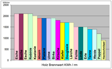 Gohde Forstwirtschaft Und Holzhandel gohde-forstwirtschaft-und-holzhandel